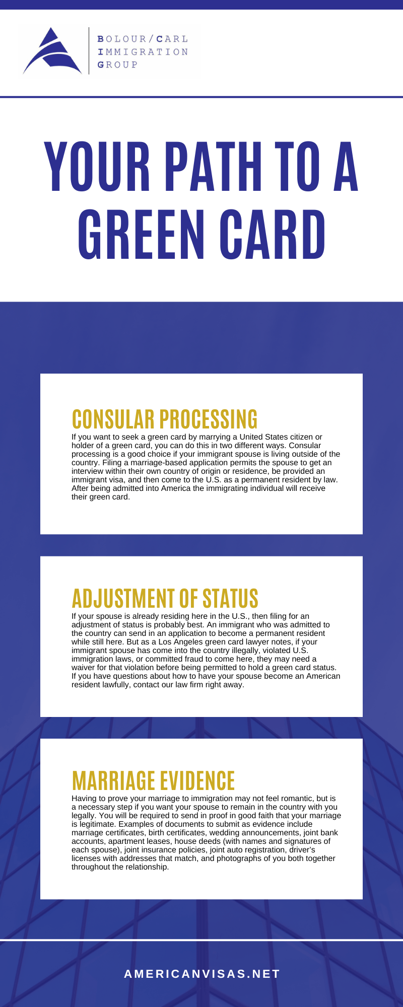 Your Path To A Green Card Infographic