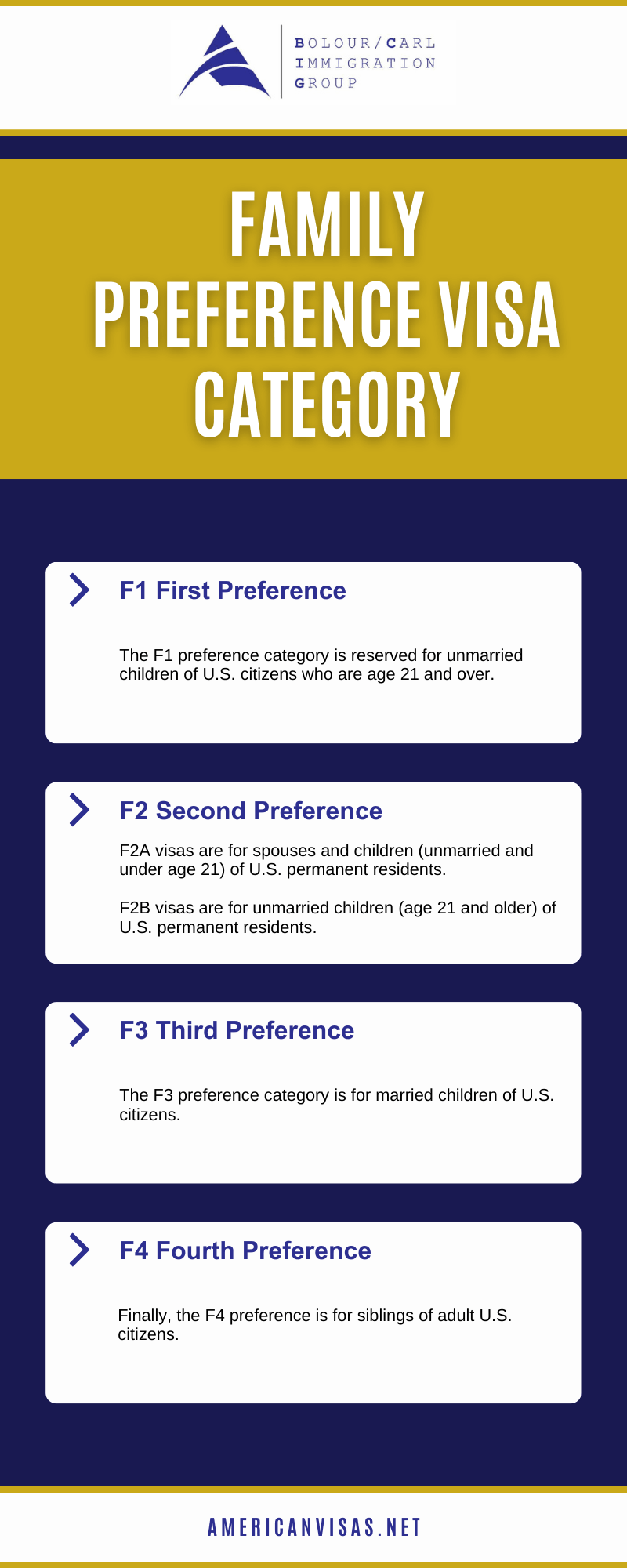 Family Preference Visa
Category Infographic