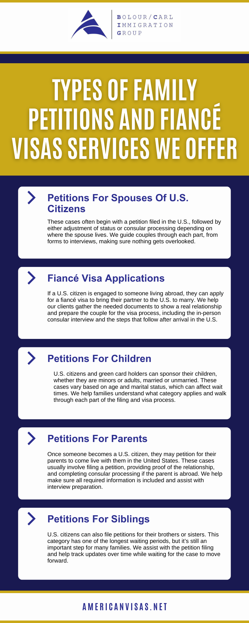 Types Of Family Petitions And Fiancé Visas Services We Offer Infographic