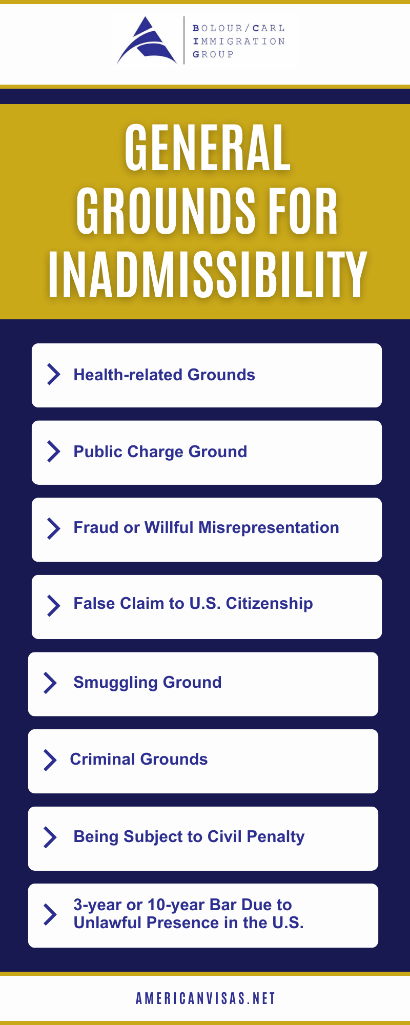 General Grounds For Inadmissibility Infographic
