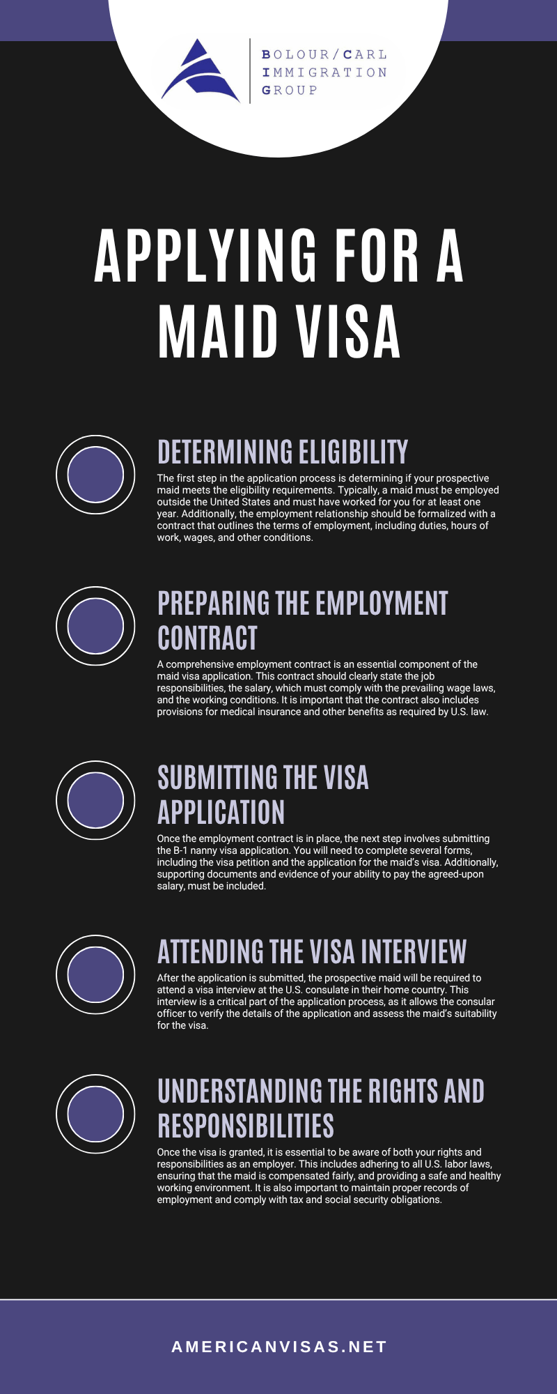 Applying For A Maid Visa Infographic